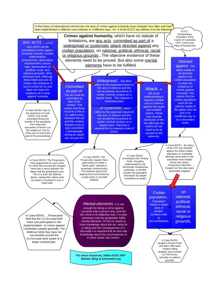 Crimes against Humanity_English